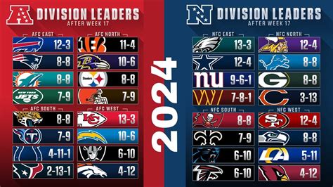 nfl expanded standings|afc north standings 2024.